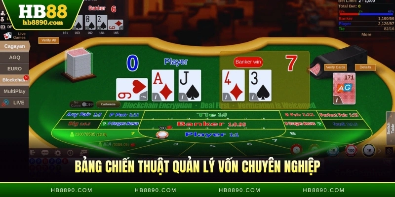 Bảng chiến thuật quản lý vốn chuyên nghiệp